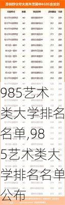 985艺术类大学排名名单,985艺术类大学排名名单公布