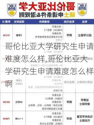 哥伦比亚大学研究生申请难度怎么样,哥伦比亚大学研究生申请难度怎么样啊