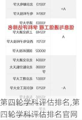 第四轮学科评估排名,第四轮学科评估排名官网