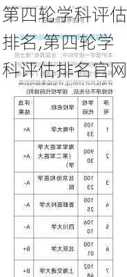 第四轮学科评估排名,第四轮学科评估排名官网