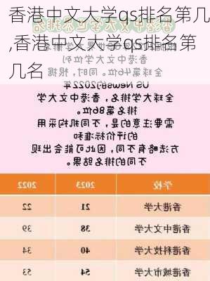 香港中文大学qs排名第几,香港中文大学qs排名第几名