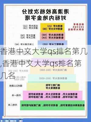 香港中文大学qs排名第几,香港中文大学qs排名第几名