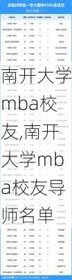 南开大学mba校友,南开大学mba校友导师名单