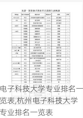 电子科技大学专业排名一览表,杭州电子科技大学专业排名一览表