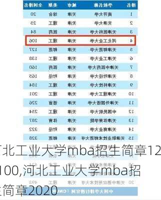 河北工业大学mba招生简章125100,河北工业大学mba招生简章2020