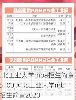 河北工业大学mba招生简章125100,河北工业大学mba招生简章2020