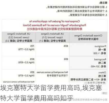 埃克塞特大学留学费用高吗,埃克塞特大学留学费用高吗知乎