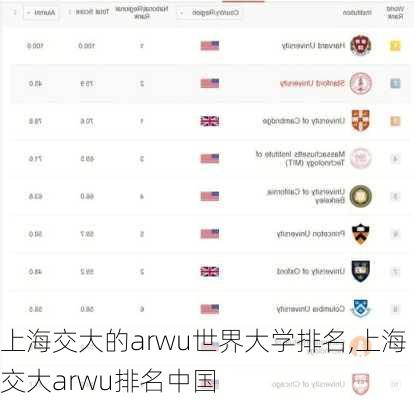 上海交大的arwu世界大学排名,上海交大arwu排名中国