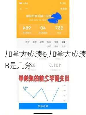 加拿大成绩b,加拿大成绩B是几分