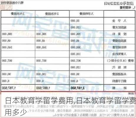 日本教育学留学费用,日本教育学留学费用多少