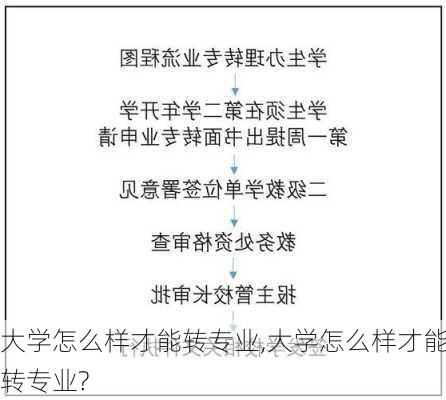 大学怎么样才能转专业,大学怎么样才能转专业?