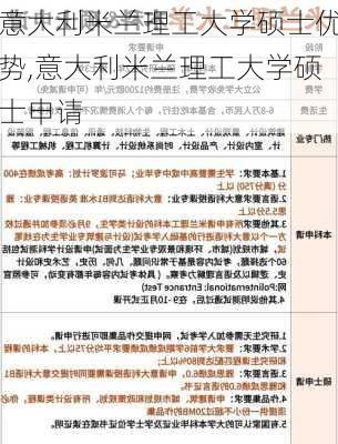 意大利米兰理工大学硕士优势,意大利米兰理工大学硕士申请