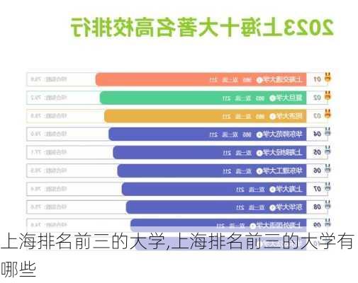 上海排名前三的大学,上海排名前三的大学有哪些