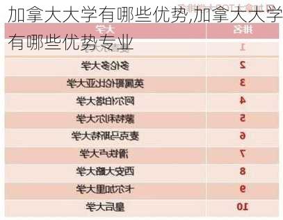 加拿大大学有哪些优势,加拿大大学有哪些优势专业