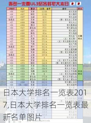 日本大学排名一览表2017,日本大学排名一览表最新名单图片