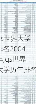 qs世界大学排名2004年,qs世界大学历年排名