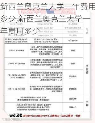 新西兰奥克兰大学一年费用多少,新西兰奥克兰大学一年费用多少