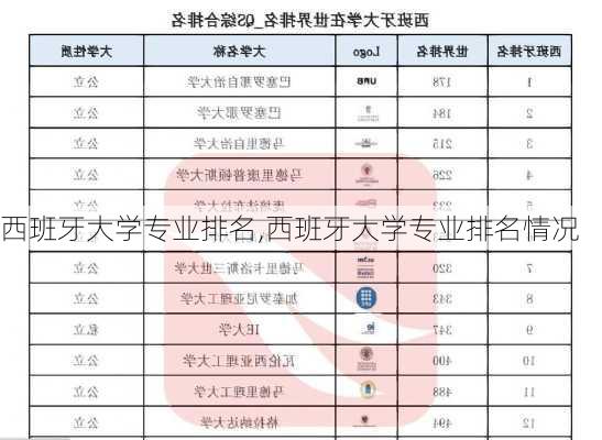 西班牙大学专业排名,西班牙大学专业排名情况