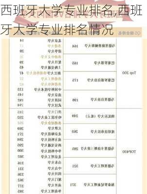 西班牙大学专业排名,西班牙大学专业排名情况