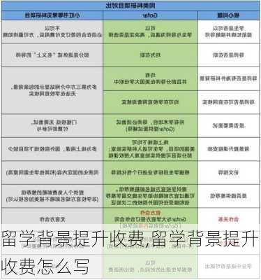 留学背景提升收费,留学背景提升收费怎么写