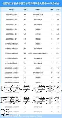 环境科学大学排名,环境科学大学排名 QS