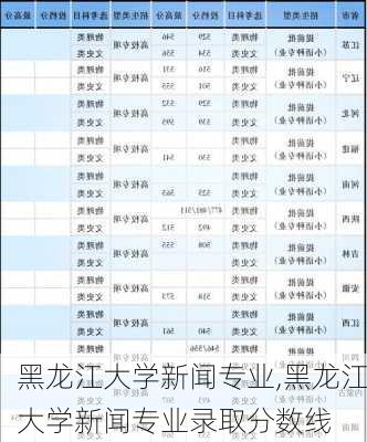 黑龙江大学新闻专业,黑龙江大学新闻专业录取分数线