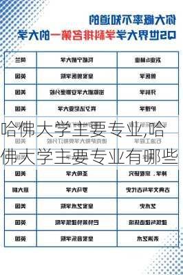 哈佛大学主要专业,哈佛大学主要专业有哪些