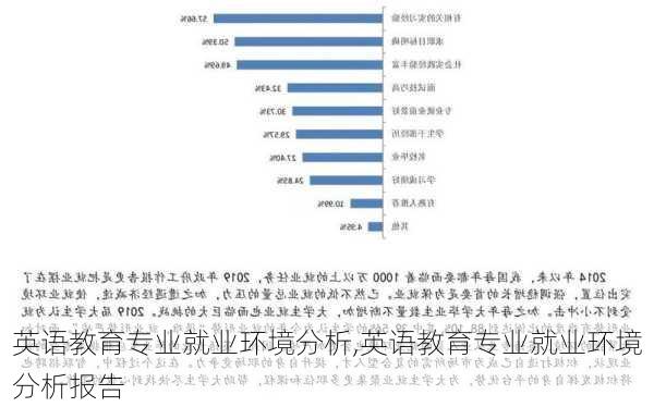 英语教育专业就业环境分析,英语教育专业就业环境分析报告