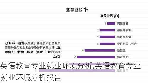 英语教育专业就业环境分析,英语教育专业就业环境分析报告