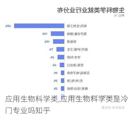 应用生物科学类,应用生物科学类是冷门专业吗知乎