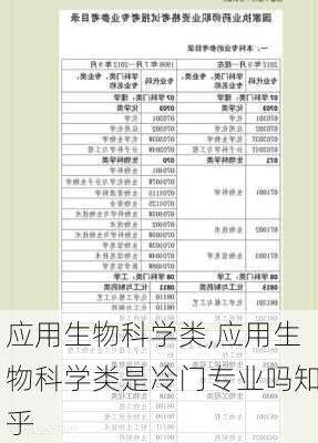 应用生物科学类,应用生物科学类是冷门专业吗知乎