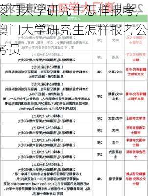 澳门大学研究生怎样报考,澳门大学研究生怎样报考公务员