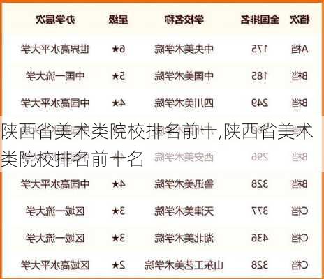 陕西省美术类院校排名前十,陕西省美术类院校排名前十名