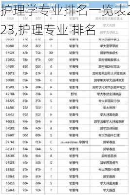 护理学专业排名一览表2023,护理专业 排名