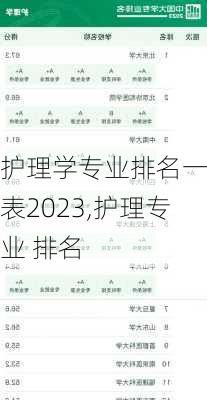 护理学专业排名一览表2023,护理专业 排名