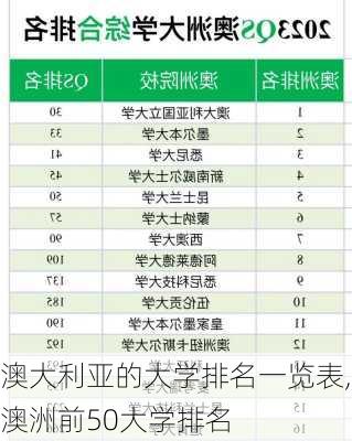 澳大利亚的大学排名一览表,澳洲前50大学排名