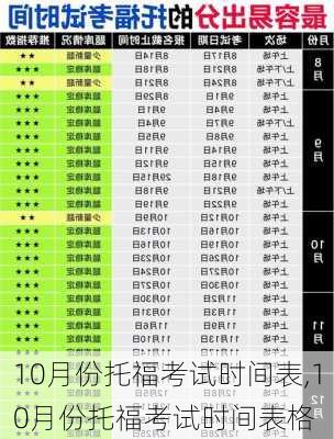 10月份托福考试时间表,10月份托福考试时间表格