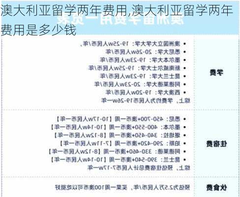 澳大利亚留学两年费用,澳大利亚留学两年费用是多少钱