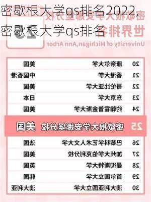 密歇根大学qs排名2022,密歇根大学qs排名