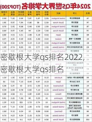 密歇根大学qs排名2022,密歇根大学qs排名