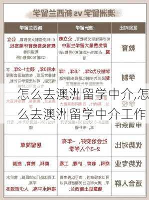 怎么去澳洲留学中介,怎么去澳洲留学中介工作