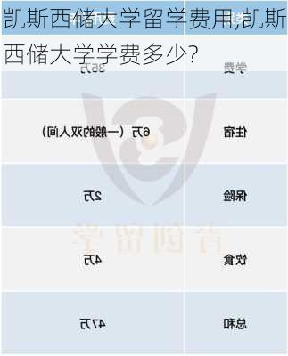 凯斯西储大学留学费用,凯斯西储大学学费多少?