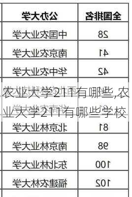 农业大学211有哪些,农业大学211有哪些学校