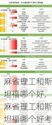 麻省理工和斯坦福哪个好,麻省理工和斯坦福哪个好考