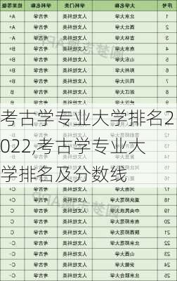 考古学专业大学排名2022,考古学专业大学排名及分数线