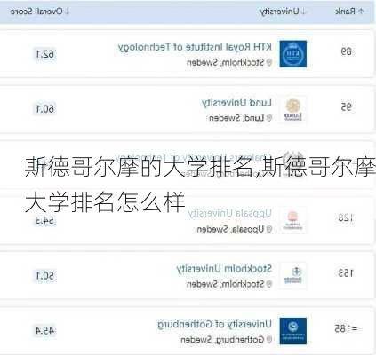 斯德哥尔摩的大学排名,斯德哥尔摩大学排名怎么样