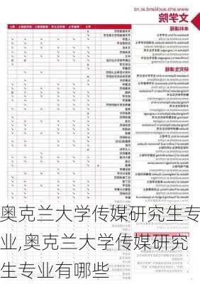 奥克兰大学传媒研究生专业,奥克兰大学传媒研究生专业有哪些