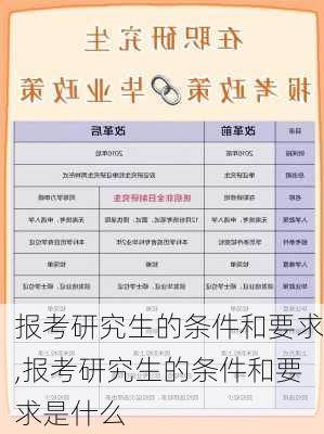 报考研究生的条件和要求,报考研究生的条件和要求是什么