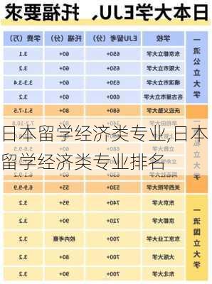 日本留学经济类专业,日本留学经济类专业排名