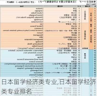 日本留学经济类专业,日本留学经济类专业排名